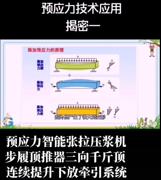 簡支梁預(yù)應(yīng)力施工.jpg 簡支梁預(yù)應(yīng)力施工.jpg